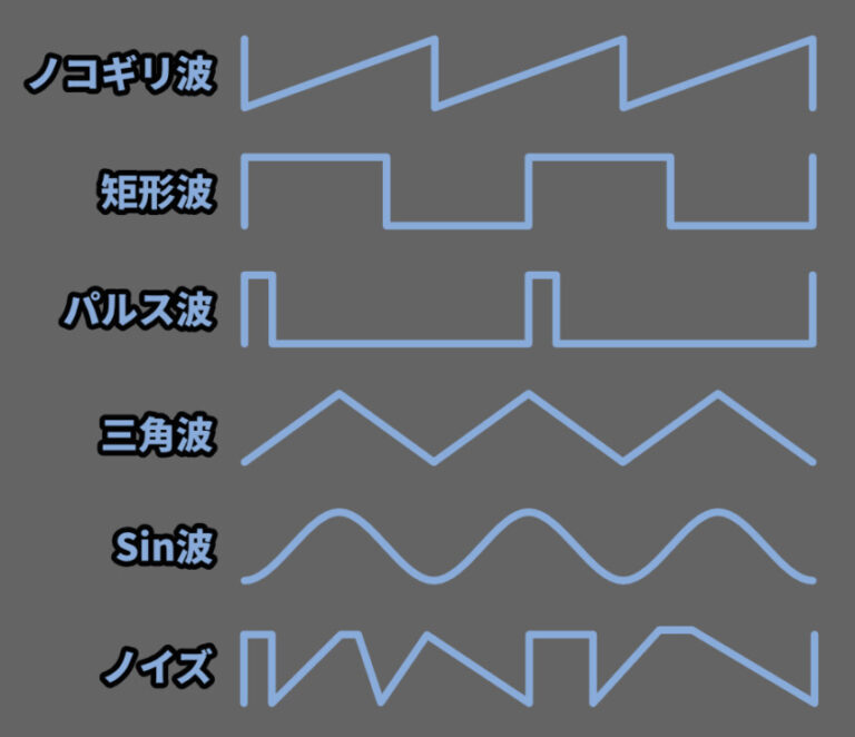 【音楽】Spireの使い方【シンセサイザー、DAW、作曲】 | しぐにゃもブログ