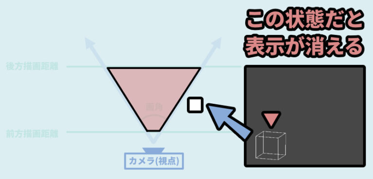 【Unity】Bounds範囲をモデルより一回り大きくする理由 | しぐにゃもブログ